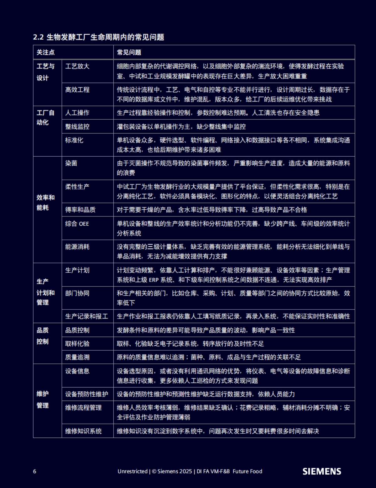 2025生物发酵行业数字化转型白皮书-西门子_第6页