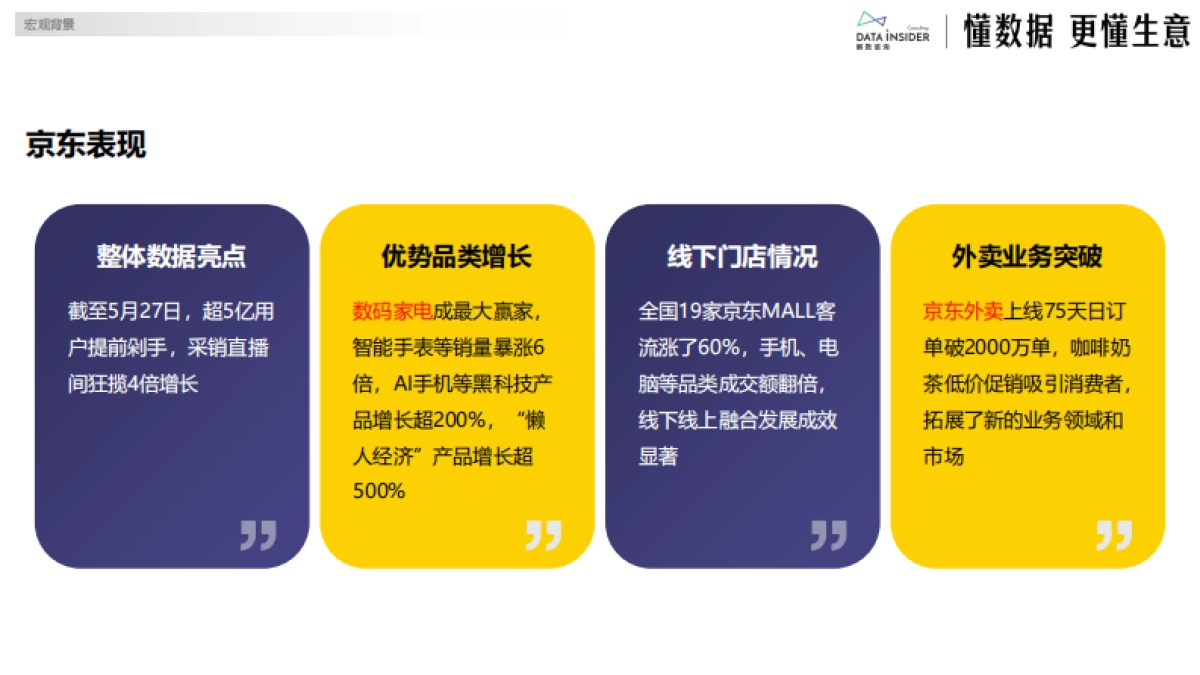 2025年618第一波回顾:从618数据看懂消费趋势_第10页