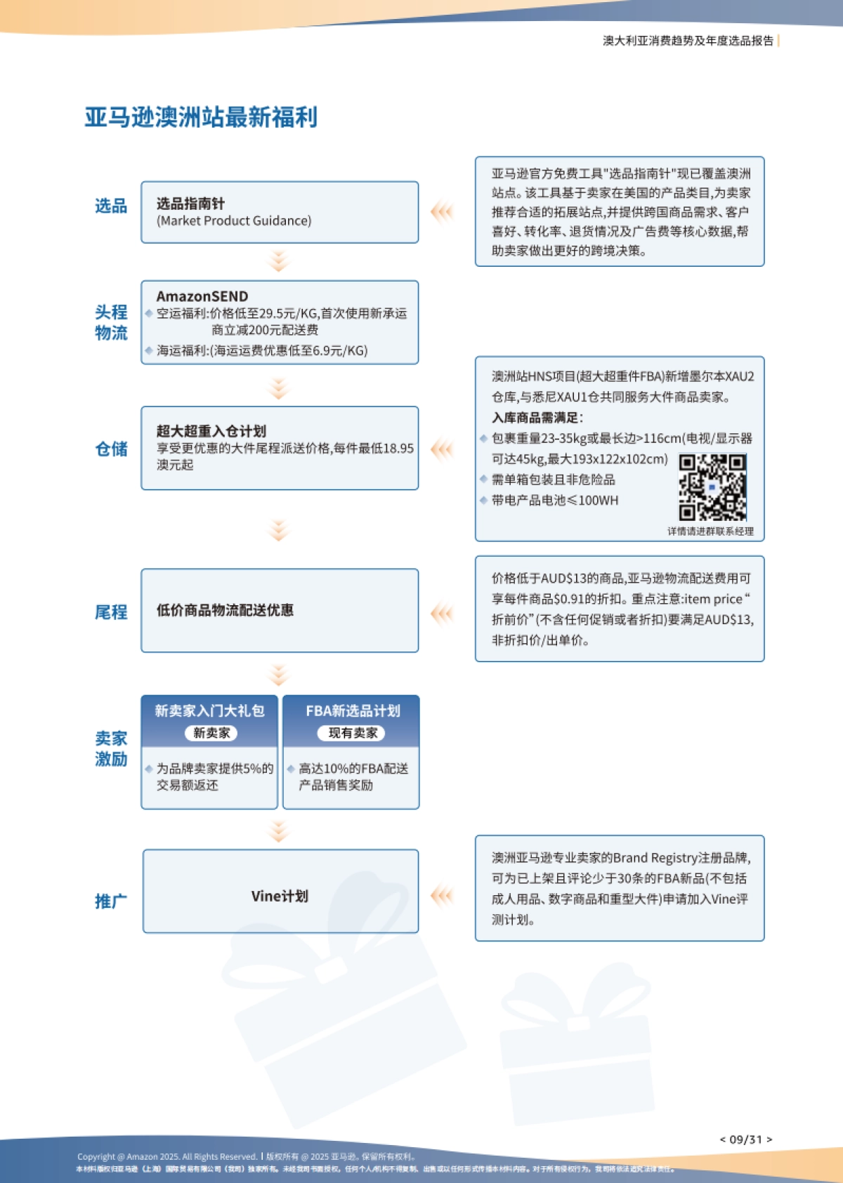 2025年澳大亚电商消费洞察及亚马逊澳洲站选品洞察_第10页