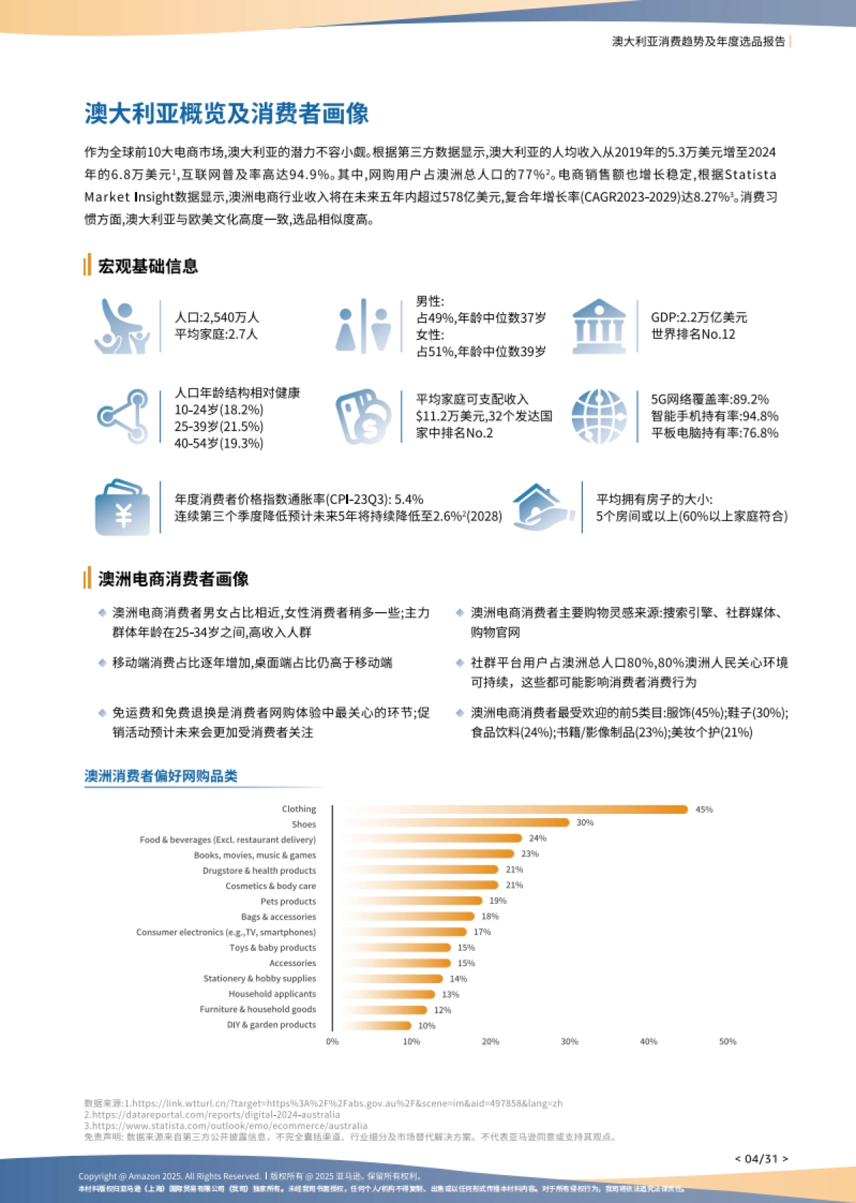 2025年澳大亚电商消费洞察及亚马逊澳洲站选品洞察_第5页