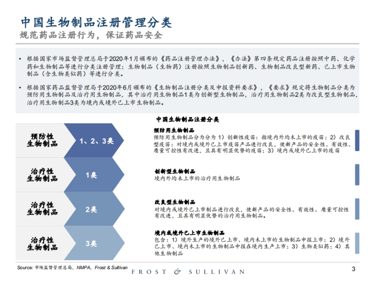 2025年创新型生物药行业独立市场研究报告_第3页