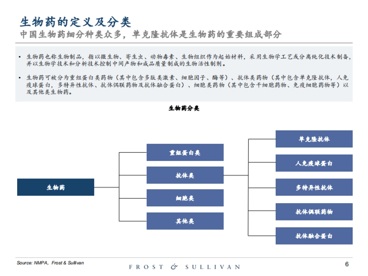 2025年创新型生物药行业独立市场研究报告_第6页