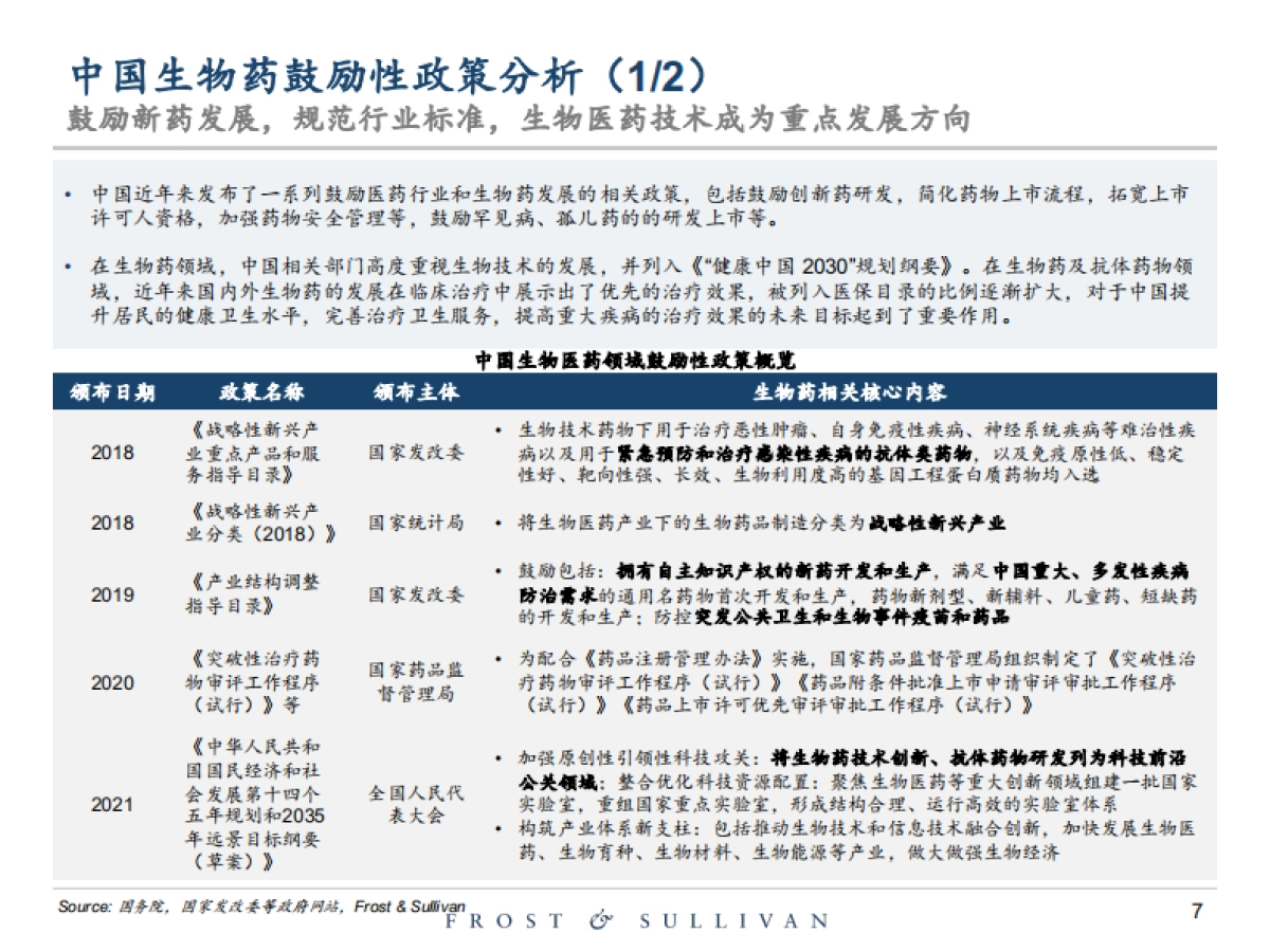 2025年创新型生物药行业独立市场研究报告_第7页