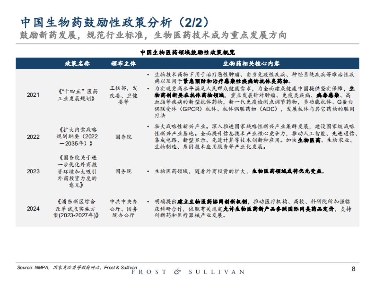 2025年创新型生物药行业独立市场研究报告_第8页