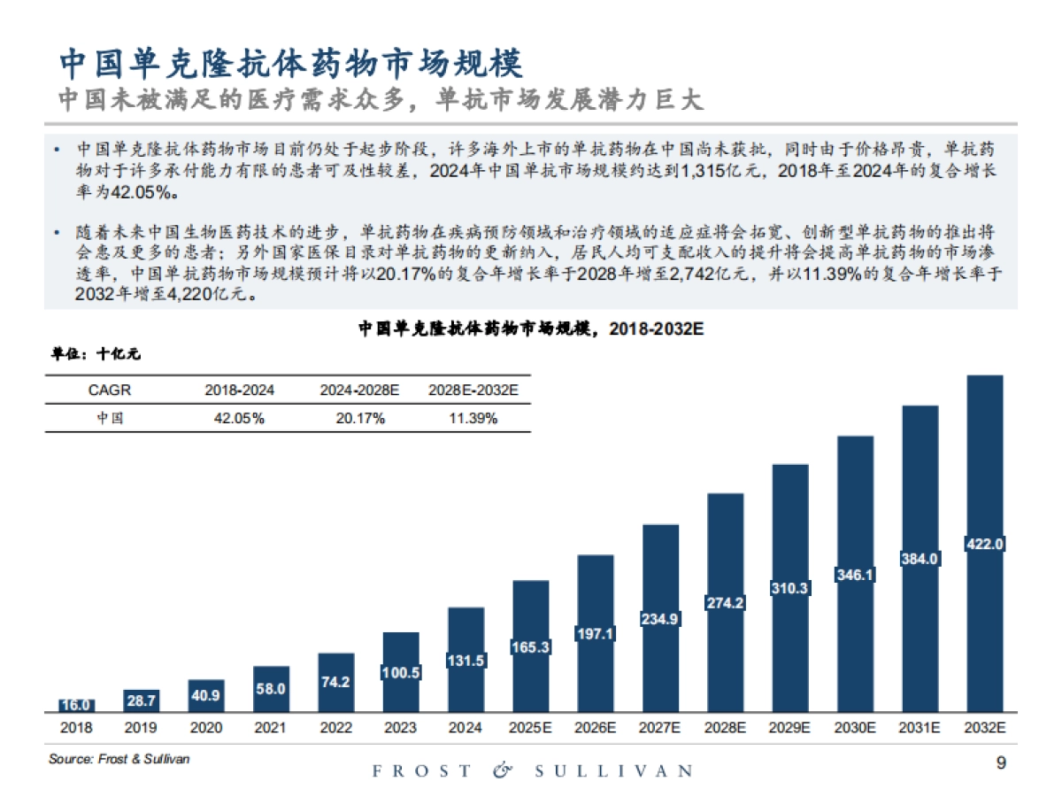 2025年创新型生物药行业独立市场研究报告_第9页