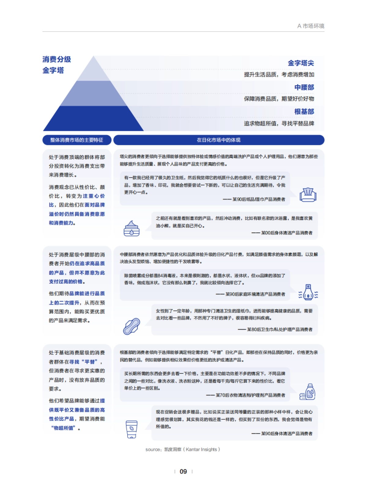 2025年巨量引擎日化行业白皮书——日遇新机 破局而上_第10页