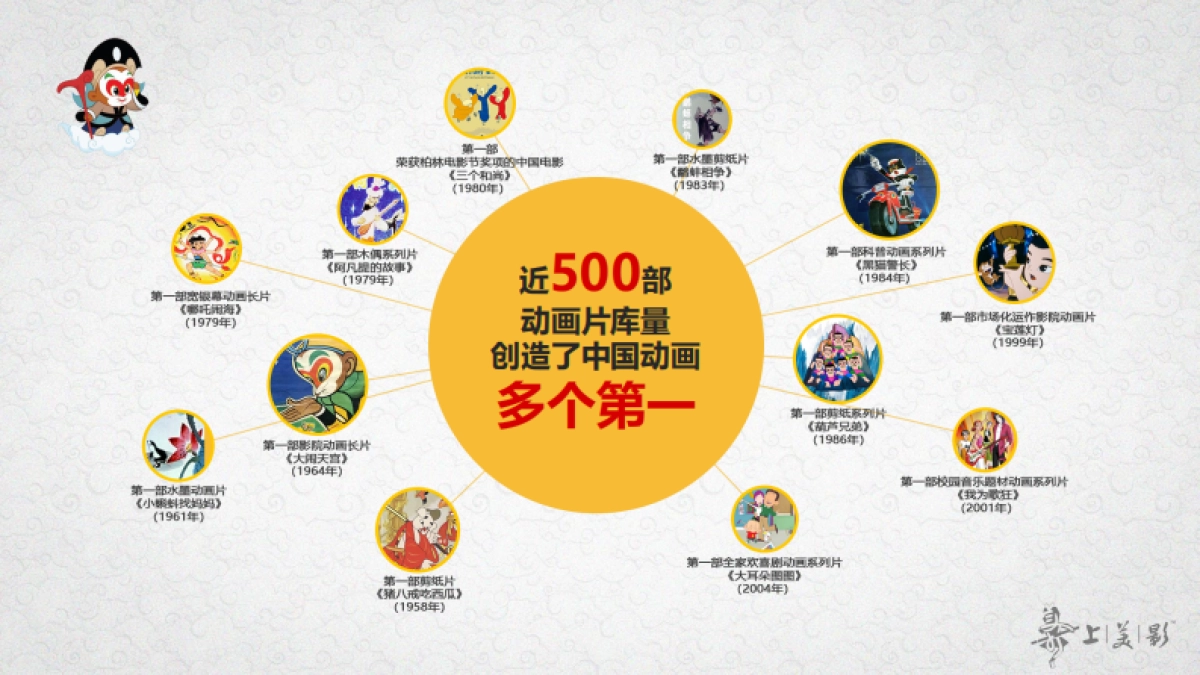 上美影商务合作介绍_第4页