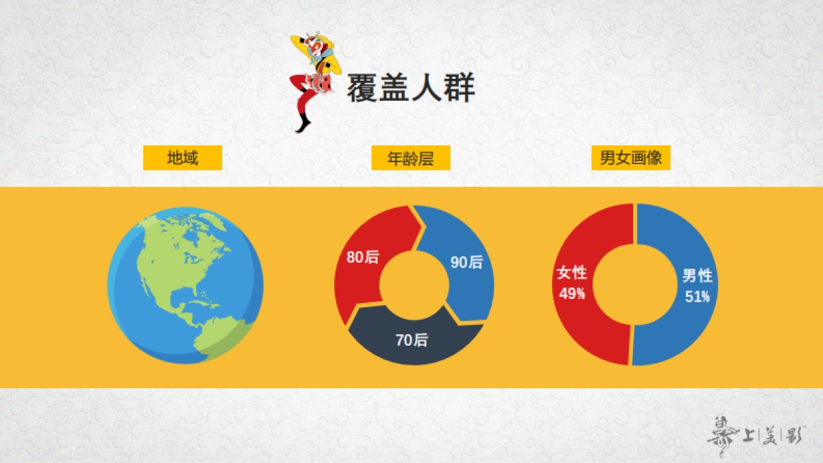上美影商务合作介绍_第6页