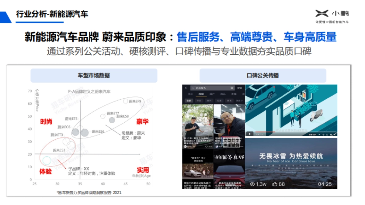 小鹏汽车年度传播方案_第10页