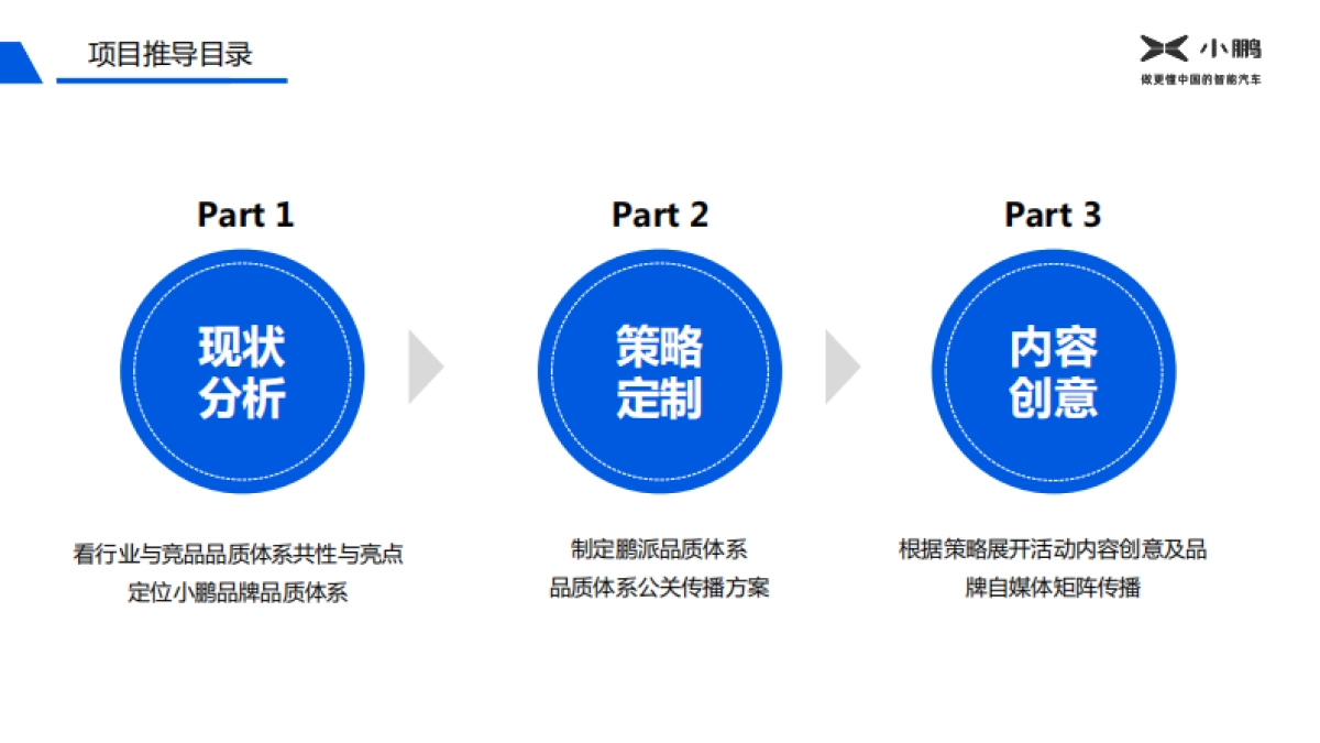 小鹏汽车年度传播方案_第2页