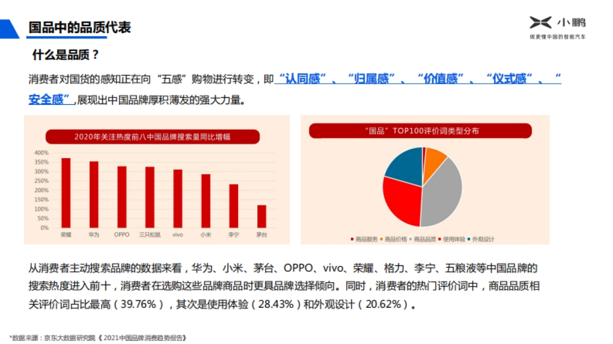 小鹏汽车年度传播方案_第3页