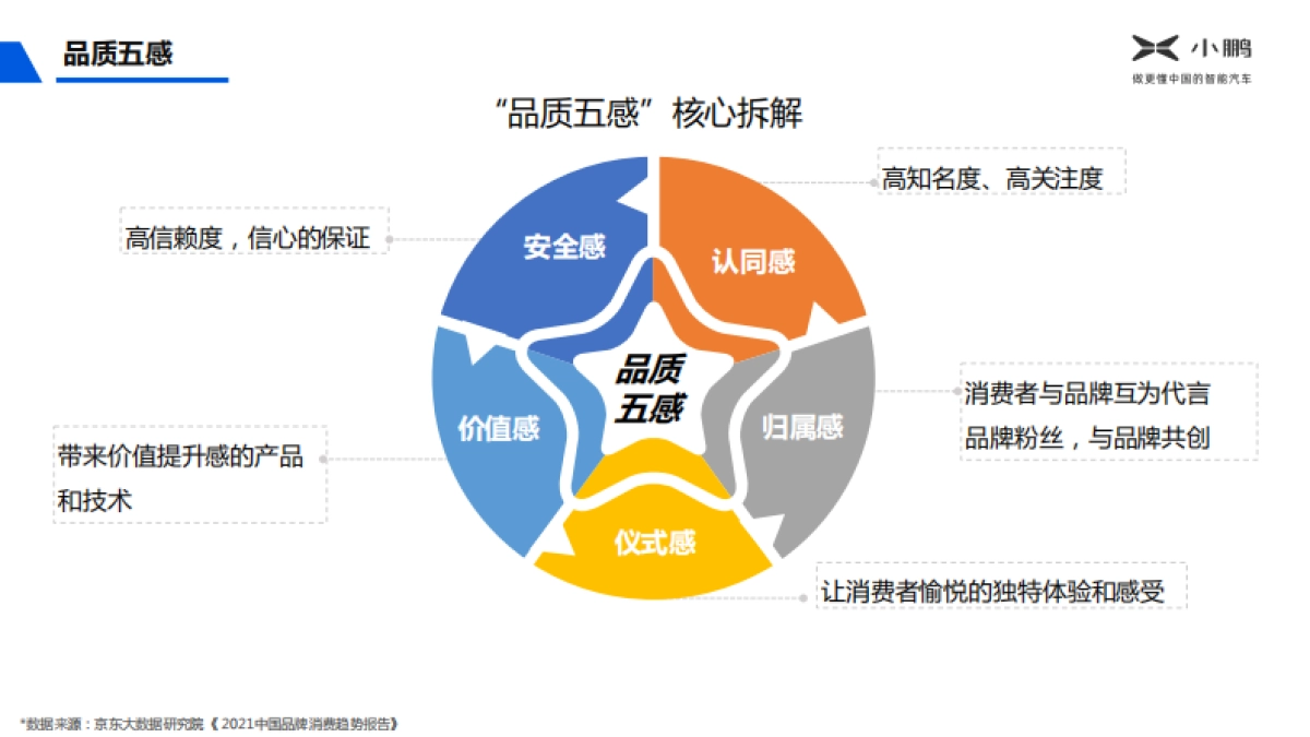 小鹏汽车年度传播方案_第4页