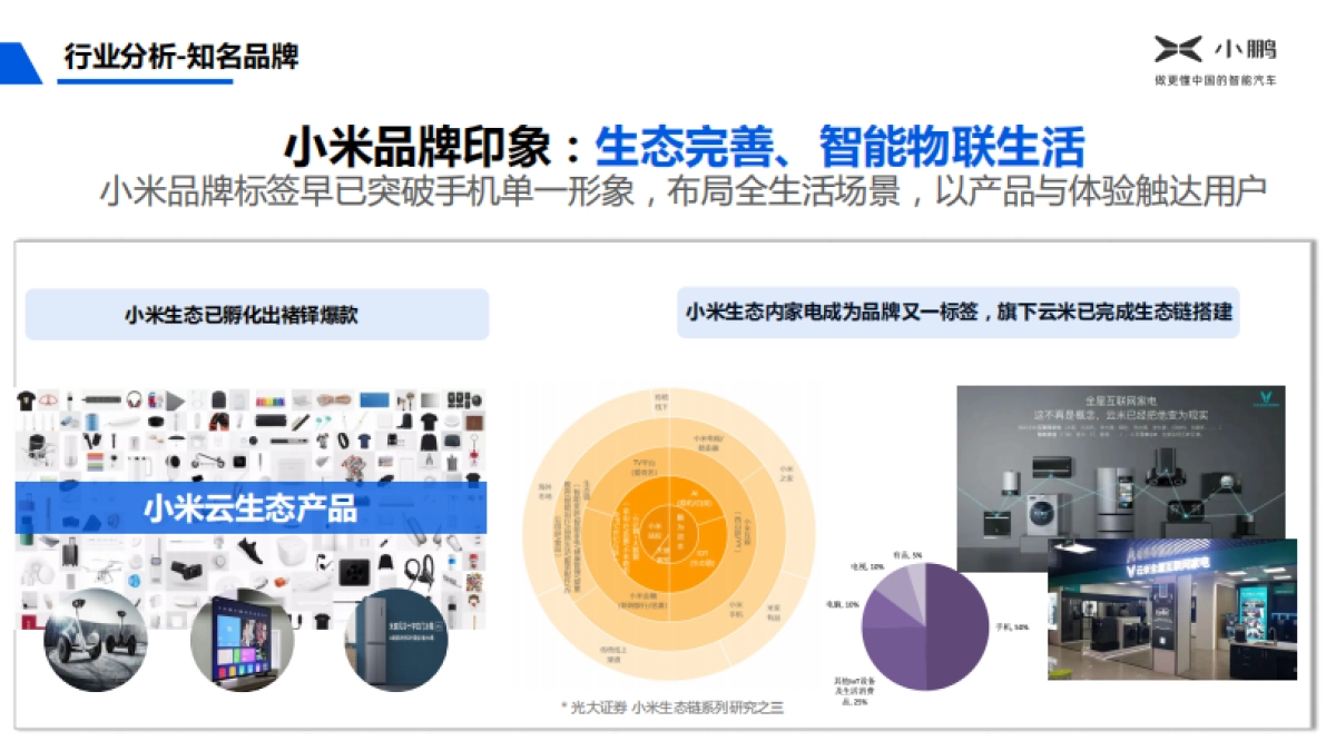 小鹏汽车年度传播方案_第7页