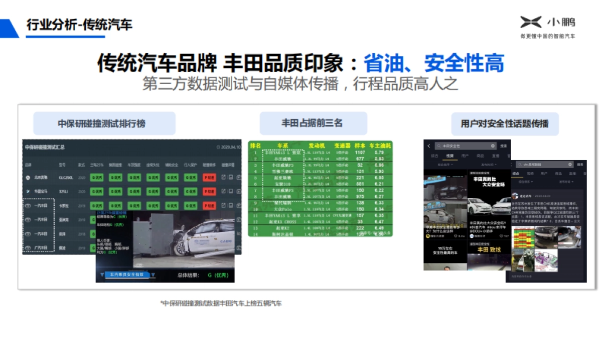 小鹏汽车年度传播方案_第8页