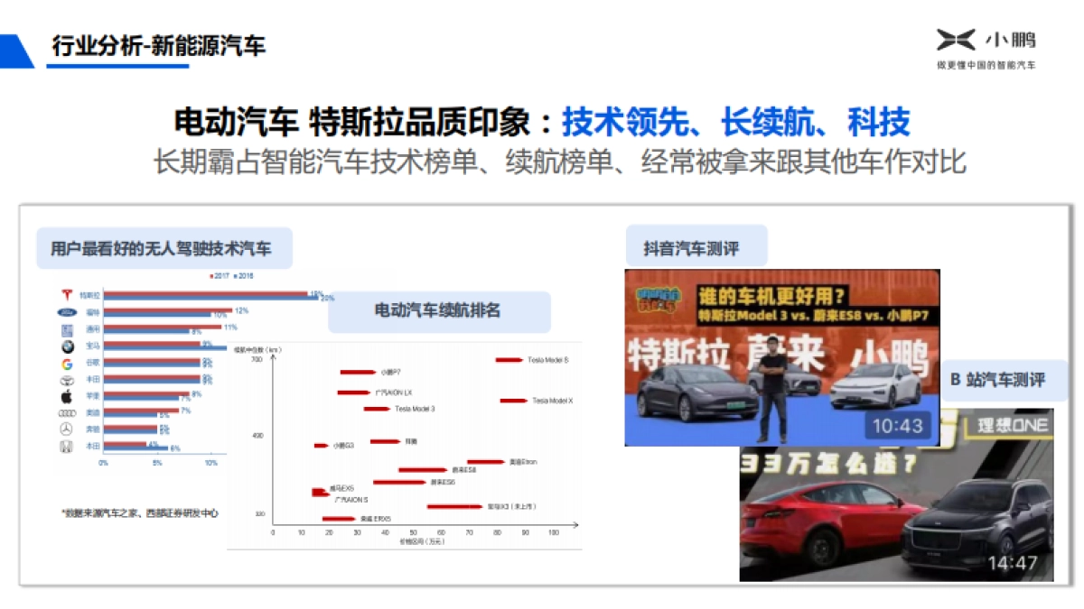 小鹏汽车年度传播方案_第9页