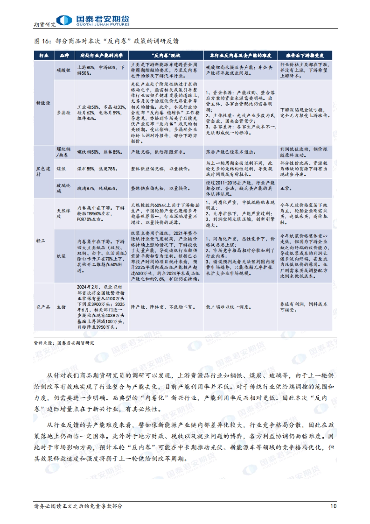 “反内卷”与新一轮供给侧改革解读-国泰期货_第10页