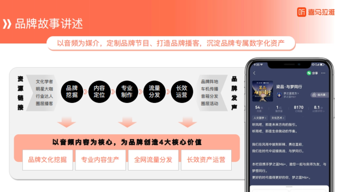 【常听常陪伴】喜马拉雅2025营销新声场_第10页