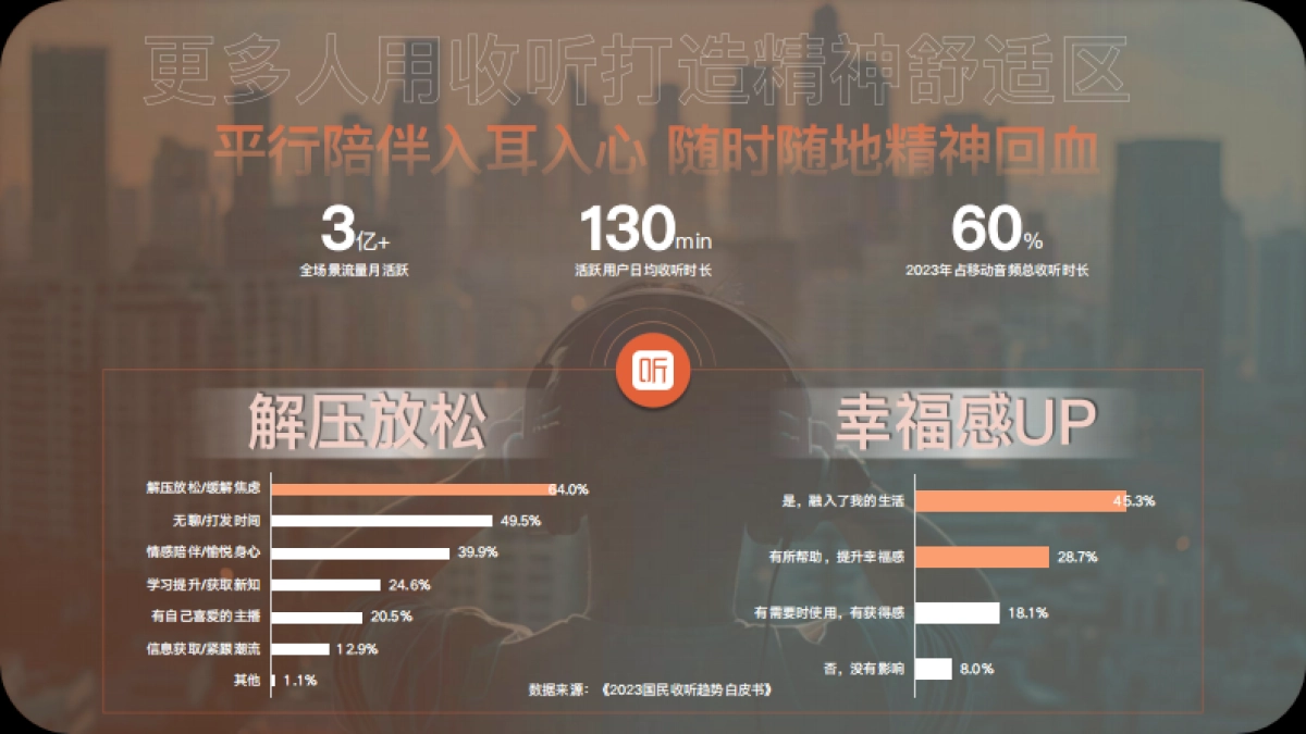 【常听常陪伴】喜马拉雅2025营销新声场_第4页