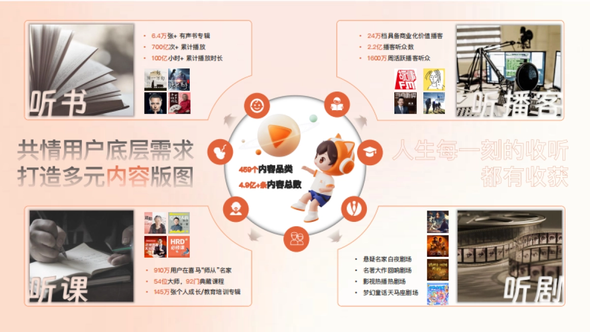 【常听常陪伴】喜马拉雅2025营销新声场_第6页