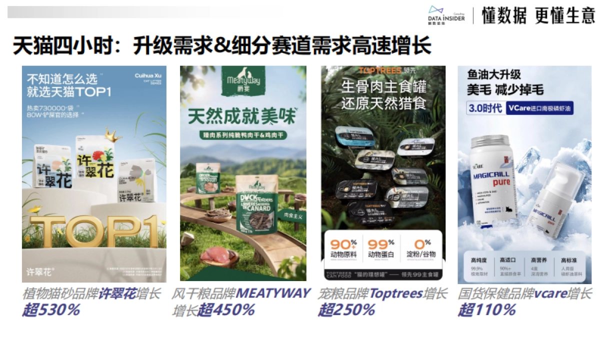 2025从线上数据看宠物品牌竞争格局和618战况_第10页