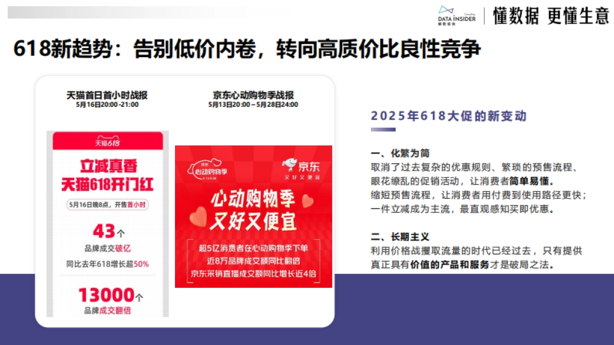 2025从线上数据看宠物品牌竞争格局和618战况_第5页