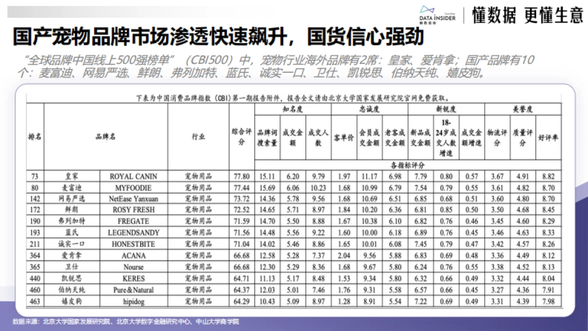 2025从线上数据看宠物品牌竞争格局和618战况_第6页