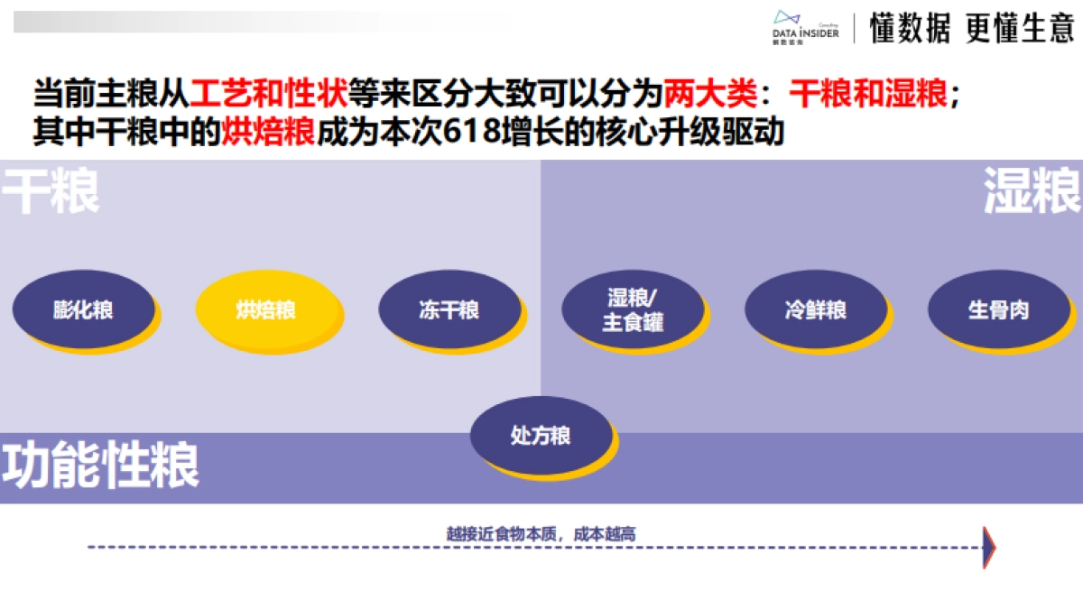 2025从线上数据看宠物品牌竞争格局和618战况_第8页