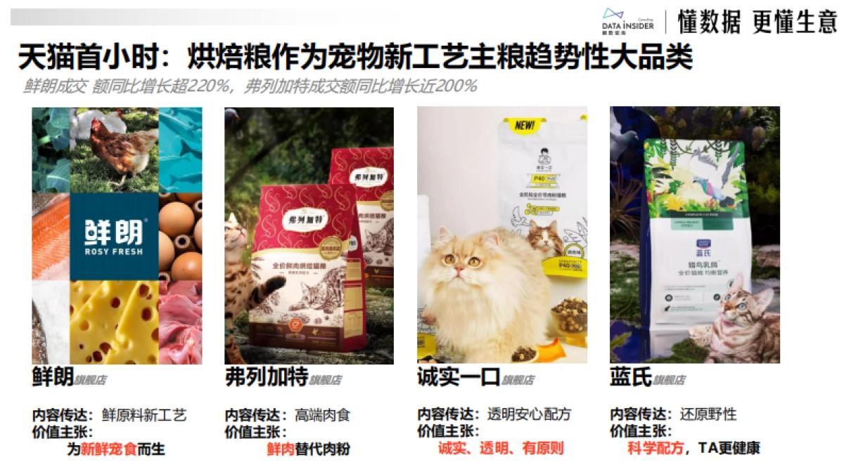 2025从线上数据看宠物品牌竞争格局和618战况_第9页