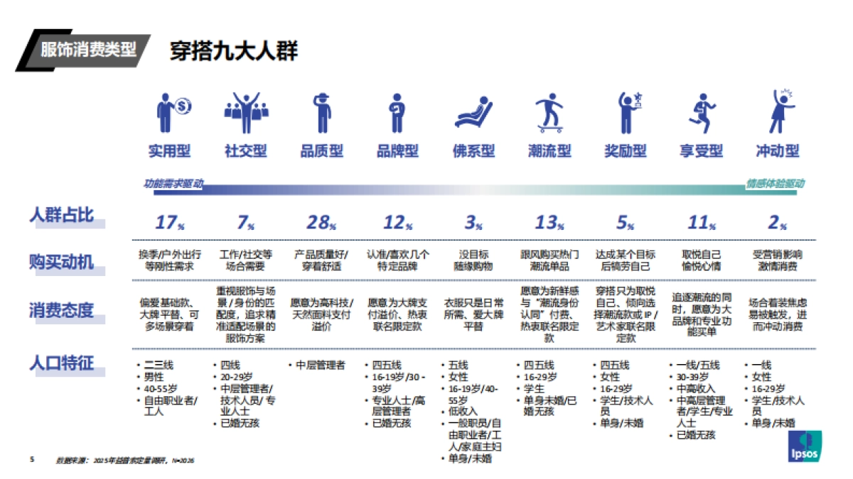 2025服饰品类白皮书_第5页