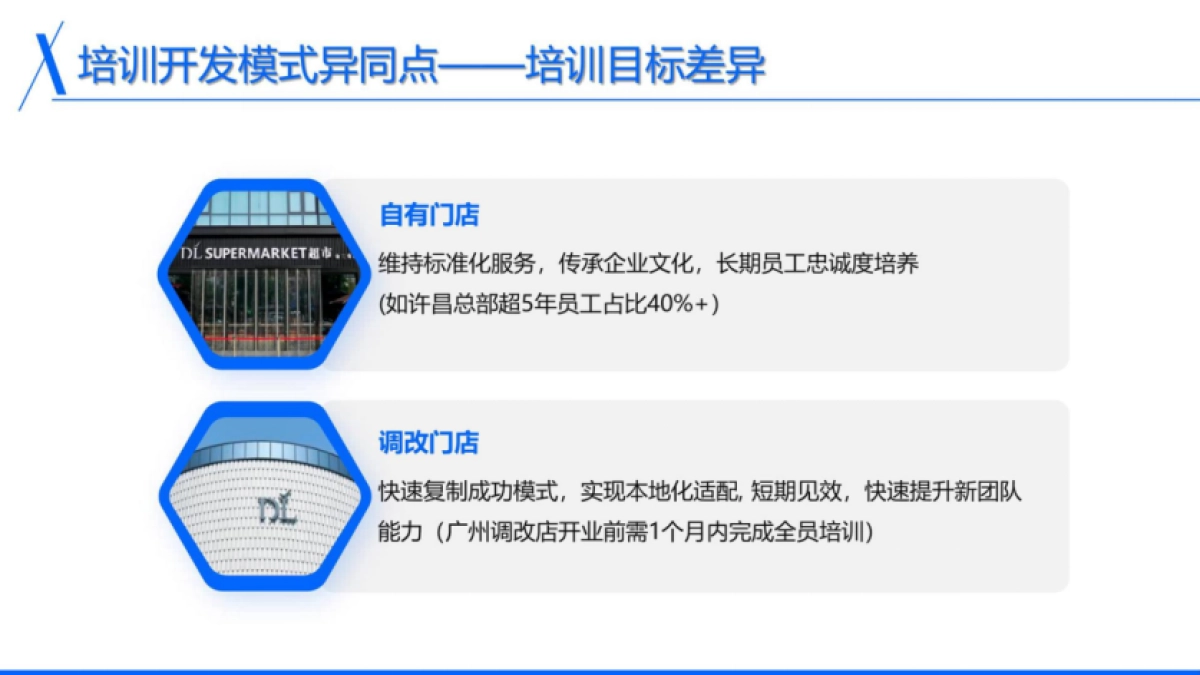 2025胖东来调改店培训与开发_第4页