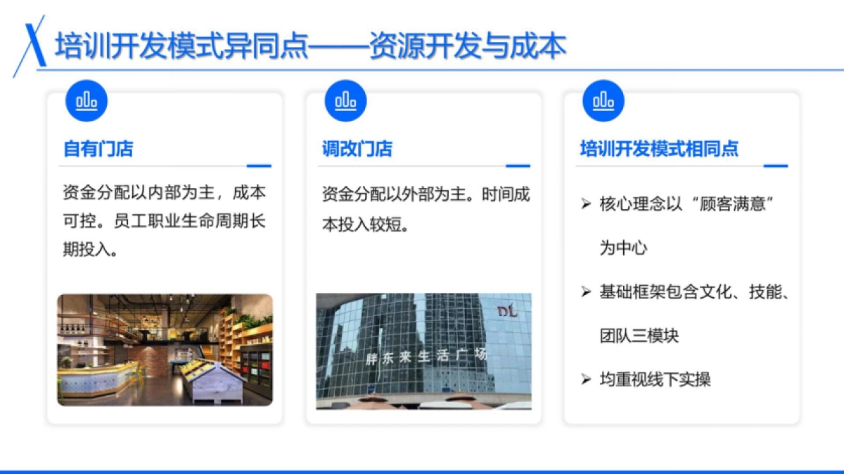 2025胖东来调改店培训与开发_第7页