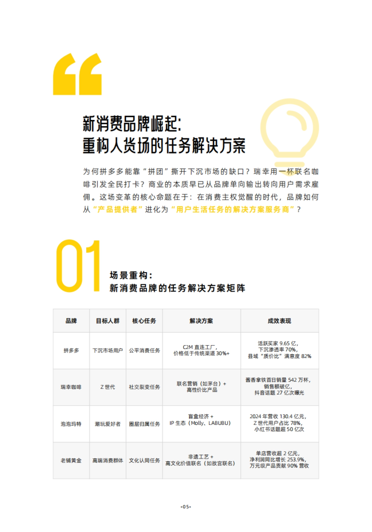 2025年中国消费市场趋势洞察报告v1.0-灵智数科_第9页