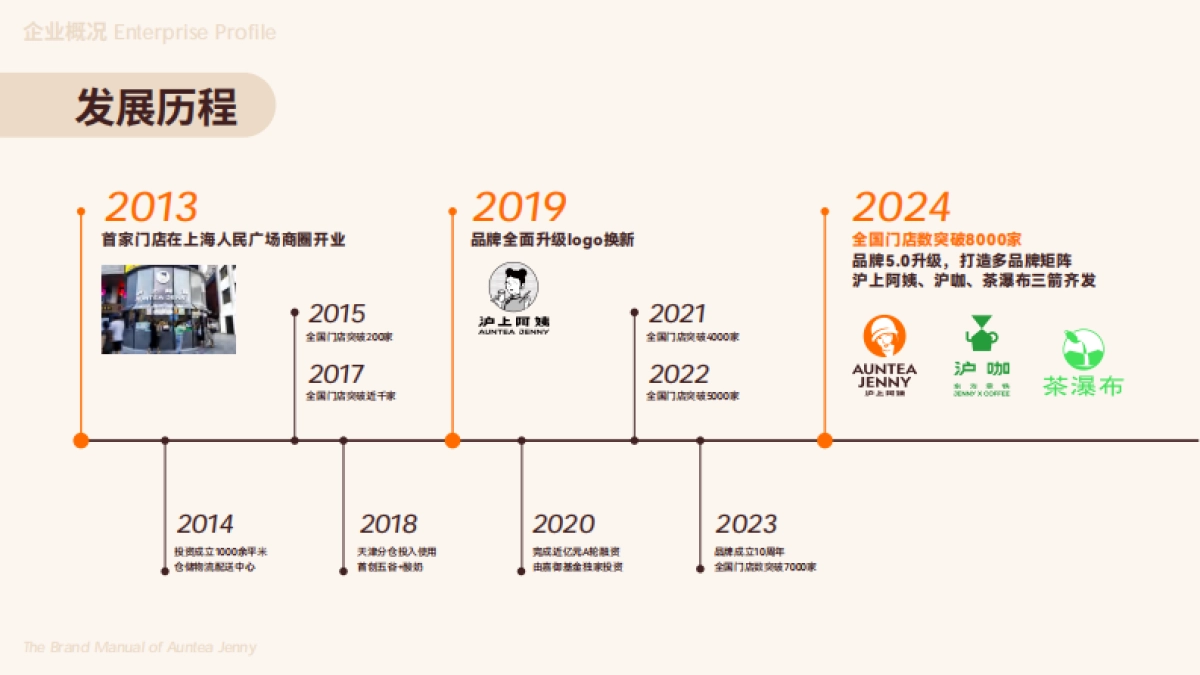 沪上阿姨品牌手册(5.0)_第5页