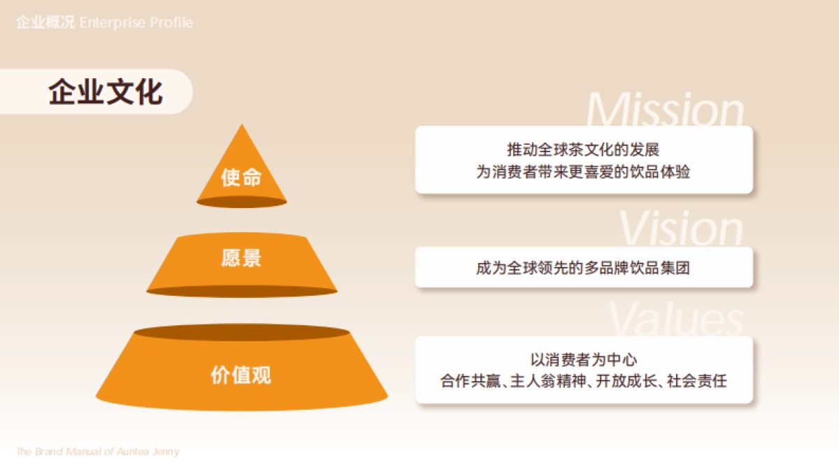 沪上阿姨品牌手册(5.0)_第8页