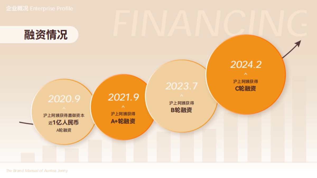 沪上阿姨品牌手册(5.0)_第9页