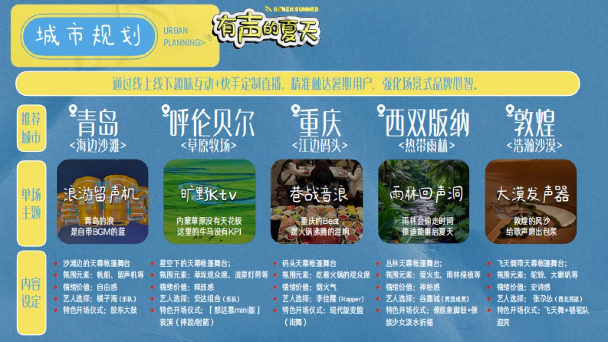 快手有声的夏天招商方案_第7页