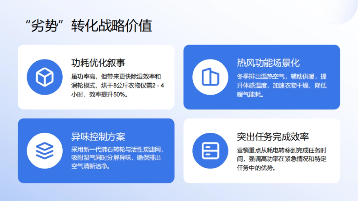 2025家用转轮除湿机专业营销方案_第10页