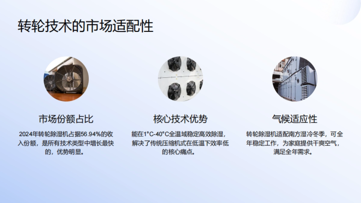 2025家用转轮除湿机专业营销方案_第6页