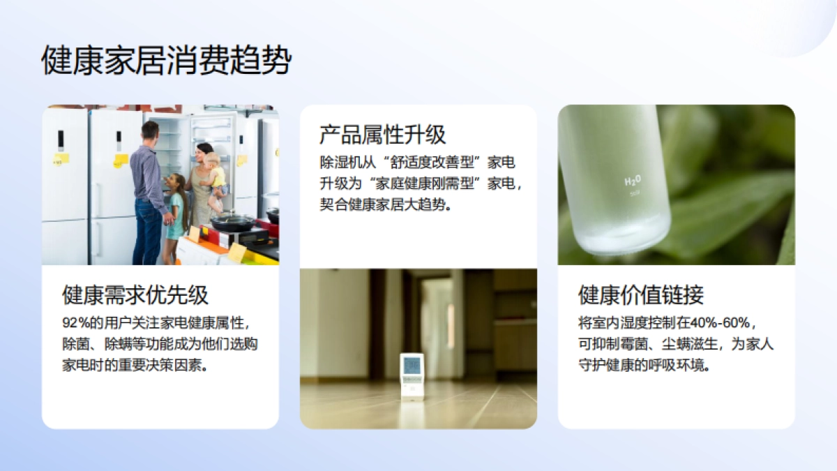 2025家用转轮除湿机专业营销方案_第7页