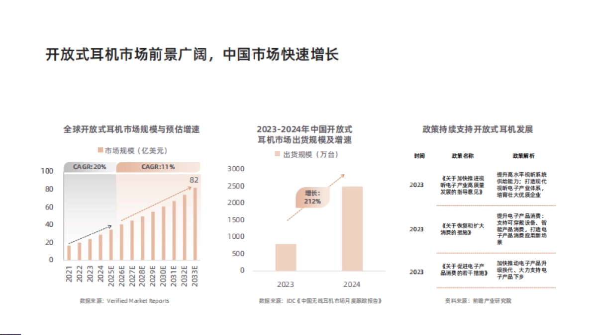 2025年开放式耳机品类趋势洞察报告_第5页