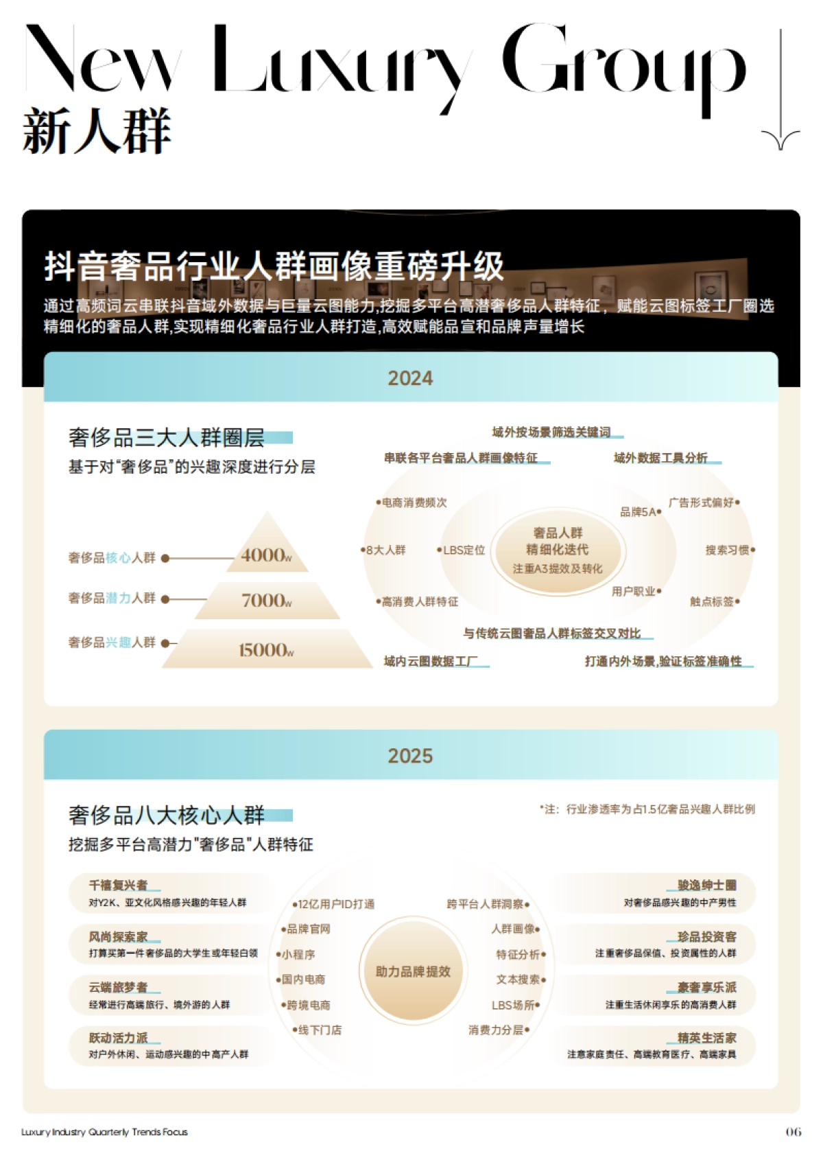 2025年奢侈品引力场-抖音季度热点-冬季刊_第6页