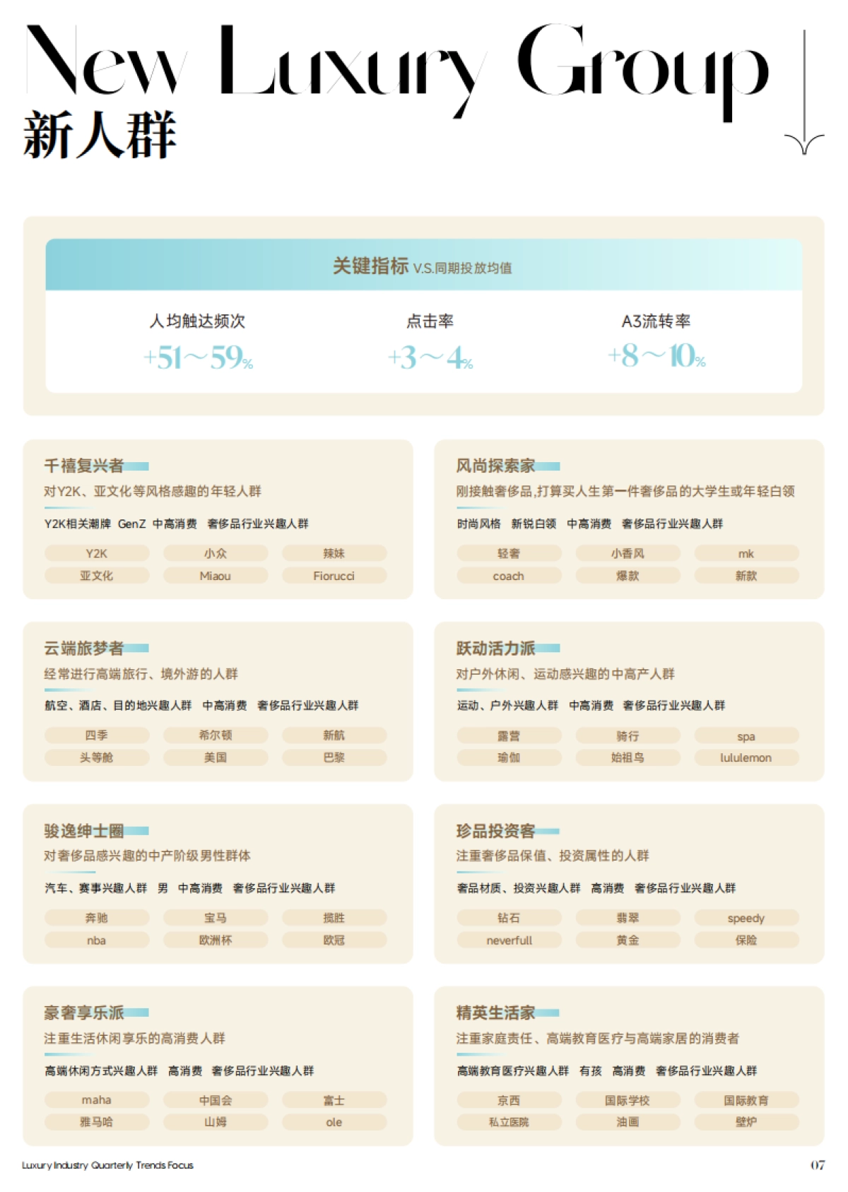 2025年奢侈品引力场-抖音季度热点-冬季刊_第7页