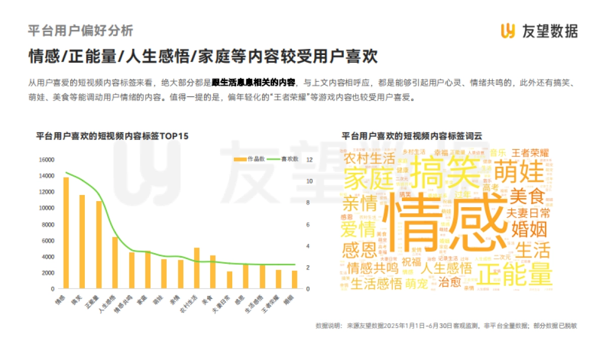 2025年视频号半年度生态洞察报告_第6页