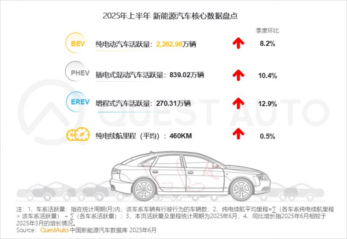 2025年新能源汽车市场发展半年报_第3页