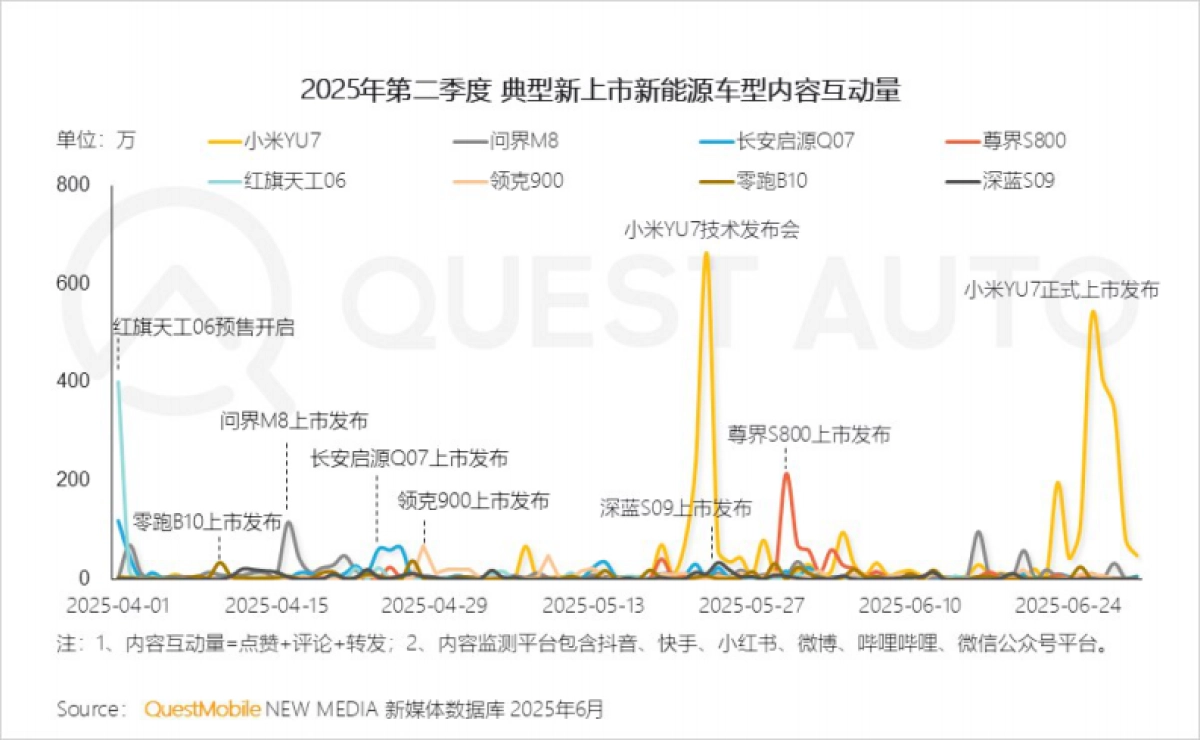2025年新能源汽车市场发展半年报_第5页