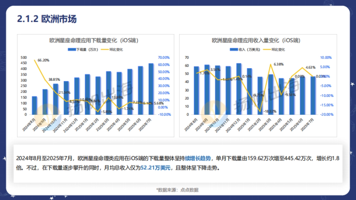 2025年玄学应用增长密码Z世代下的神秘学报告_第10页