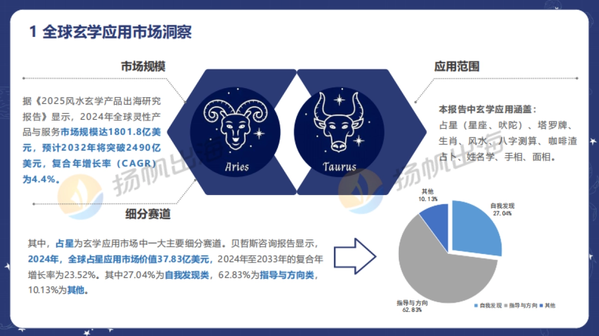 2025年玄学应用增长密码Z世代下的神秘学报告_第5页