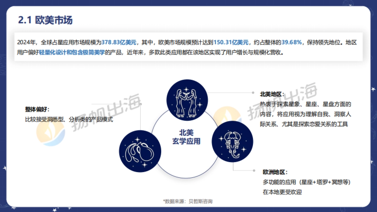 2025年玄学应用增长密码Z世代下的神秘学报告_第8页