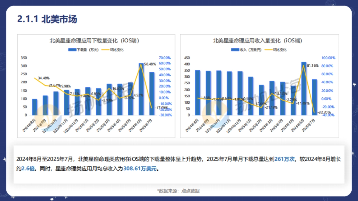 2025年玄学应用增长密码Z世代下的神秘学报告_第9页