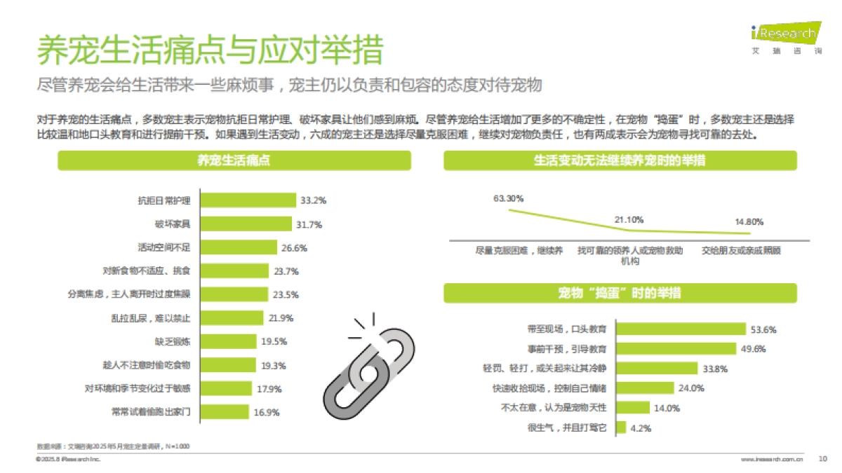 2025年中国宠物分阶喂养与营养需求白皮书_第10页